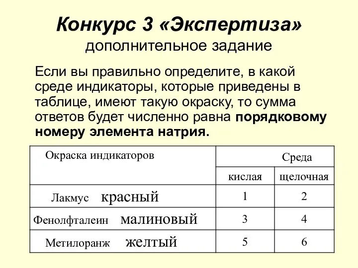 Конкурс 3 «Экспертиза» дополнительное задание Если вы правильно определите, в какой