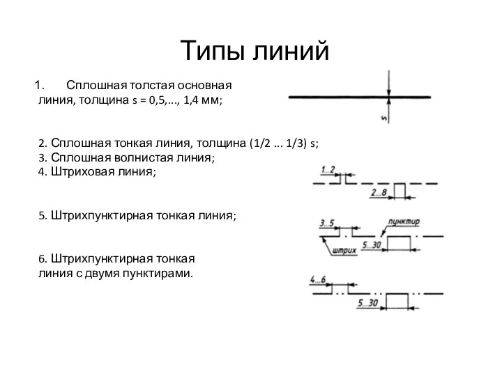 Типы линий Сплошная толстая основная линия, толщина s = 0,5,..., 1,4