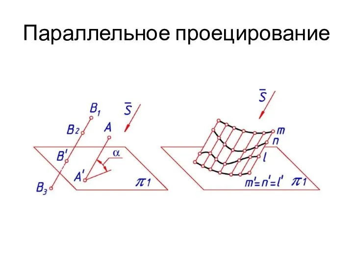 Параллельное проецирование