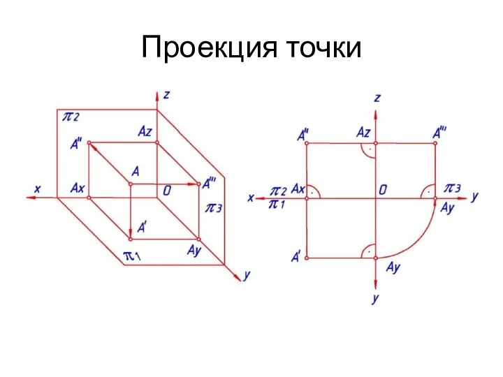 Проекция точки