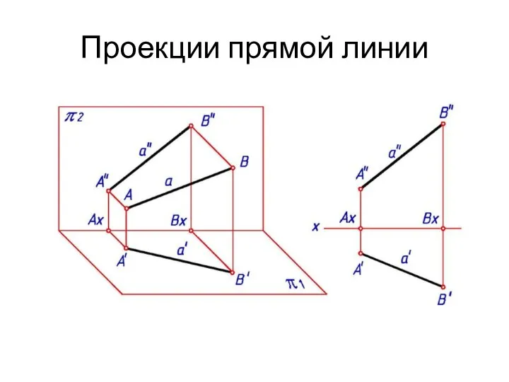 Проекции прямой линии