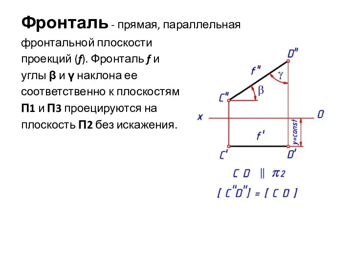 Фронталь - прямая, параллельная фронтальной плоскости проекций (f). Фронталь f и