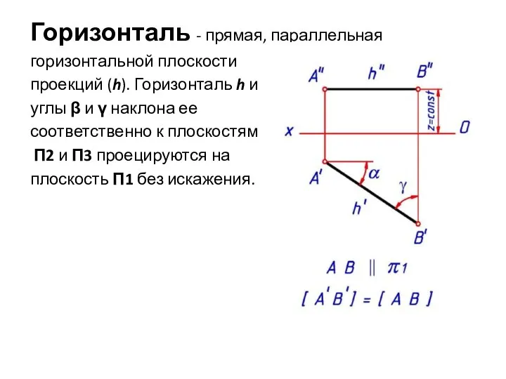 Горизонталь - прямая, параллельная горизонтальной плоскости проекций (h). Горизонталь h и