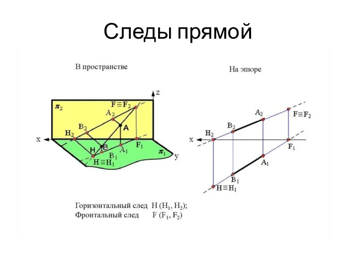 Следы прямой