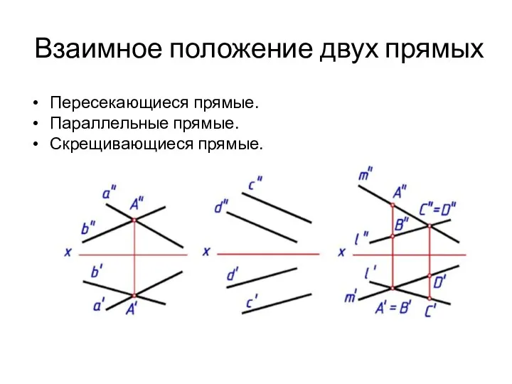 Взаимное положение двух прямых Пересекающиеся прямые. Параллельные прямые. Скрещивающиеся прямые.