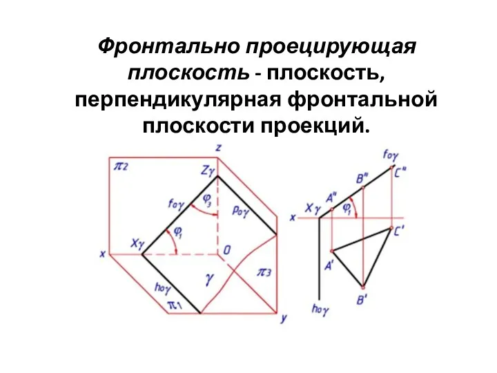 Фронтально проецирующая плоскость - плоскость, перпендикулярная фронтальной плоскости проекций.