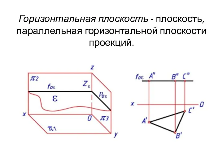 Горизонтальная плоскость - плоскость, параллельная горизонтальной плоскости проекций.