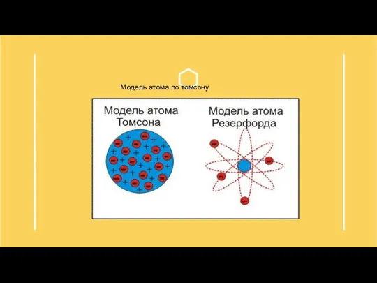 Модель атома по томсону