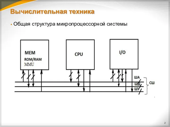 Вычислительная техника Общая структура микропроцессорной системы