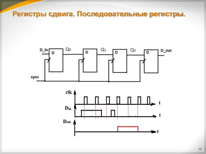 Регистры сдвига. Последовательные регистры.