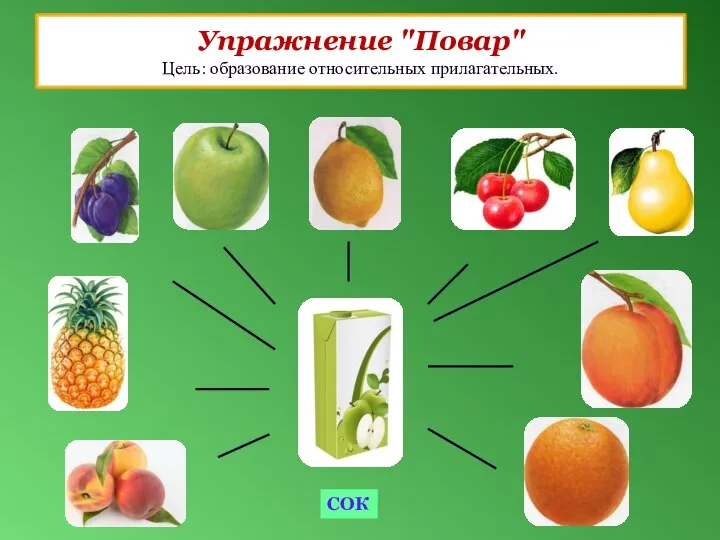 Упражнение "Повар" Цель: образование относительных прилагательных. СОК