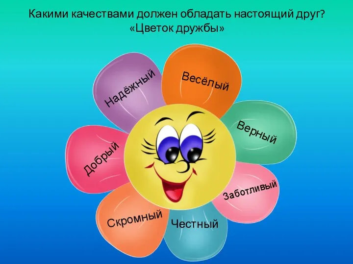 Какими качествами должен обладать настоящий друг? «Цветок дружбы» Надёжный Весёлый Добрый Верный Скромный Честный Заботливый