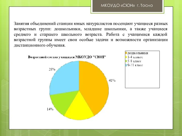 МКОУДО «СЮН» г. Тосно Занятия объединений станции юных натуралистов посещают учащиеся