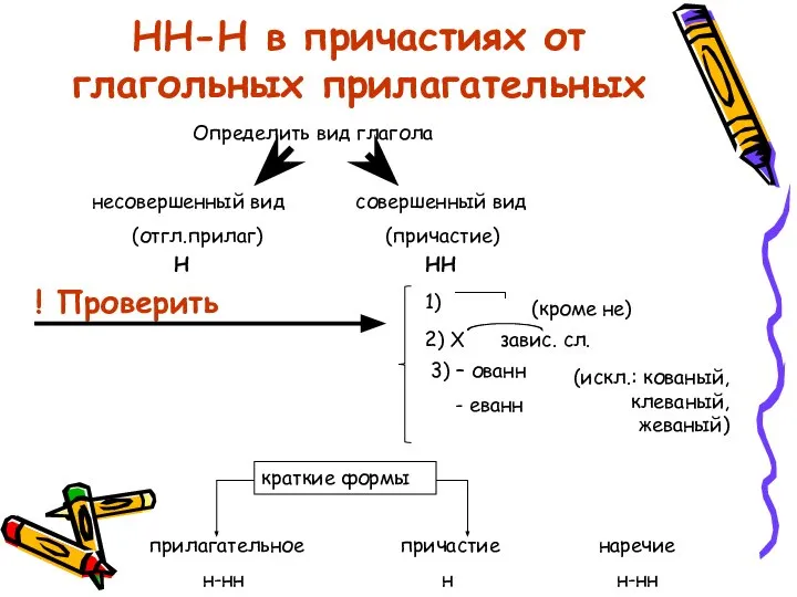 НН-Н в причастиях от глагольных прилагательных Определить вид глагола несовершенный вид