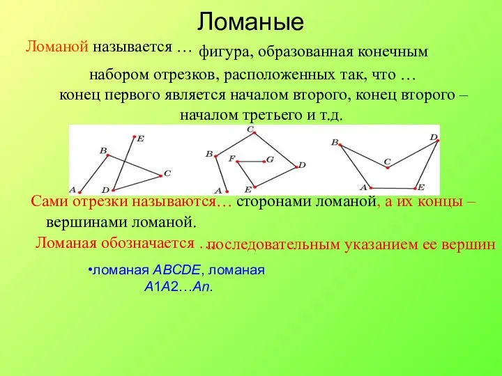 Ломаные Ломаной называется … фигура, образованная конечным набором отрезков, расположенных так,