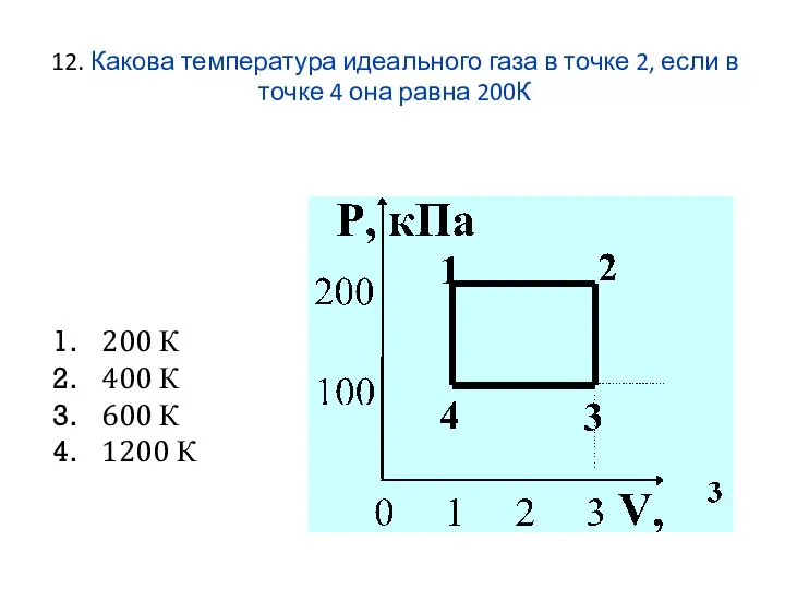 12. Какова температура идеального газа в точке 2, если в точке