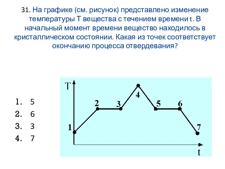 31. На графике (см. рисунок) представлено изменение температуры Т вещества с