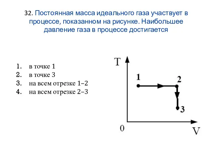 32. Постоянная масса идеального газа участвует в процессе, показанном на рисунке.