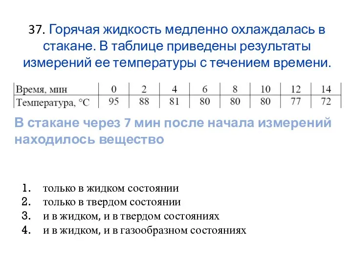 37. Горячая жидкость медленно охлаждалась в стакане. В таблице приведены результаты