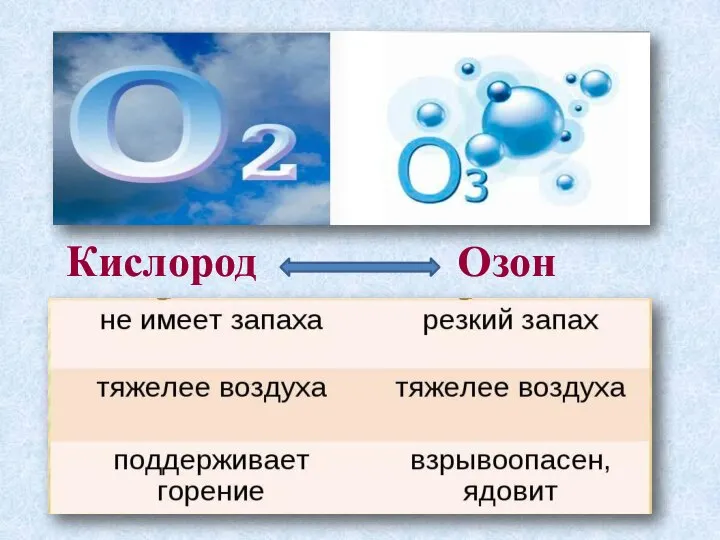 Кислород Озон