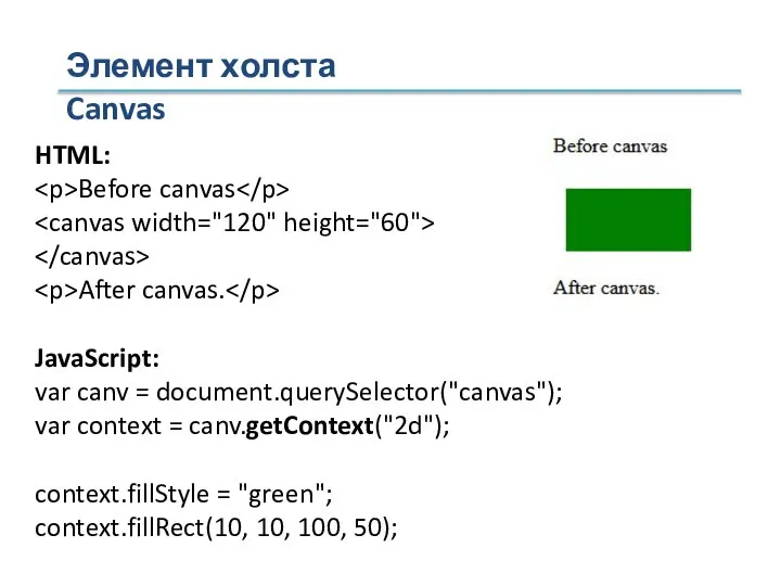 Элемент холста Canvas HTML: Before canvas After canvas. JavaScript: var canv