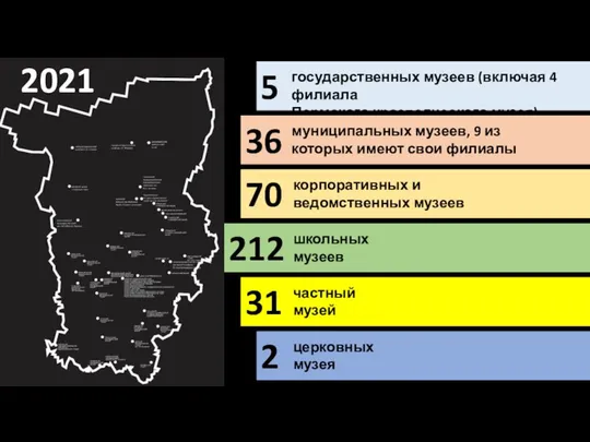 5 государственных музеев (включая 4 филиала Пермского краеведческого музея) 36 2021