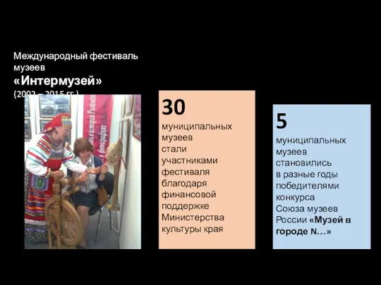 30 муниципальных музеев стали участниками фестиваля благодаря финансовой поддержке Министерства культуры