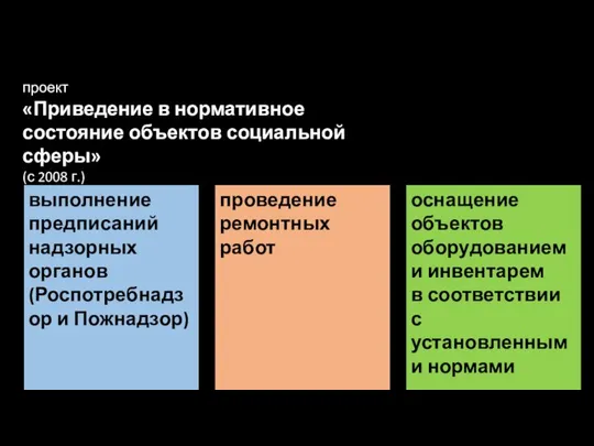 проект «Приведение в нормативное состояние объектов социальной сферы» (с 2008 г.)