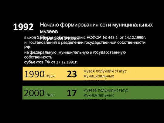 2000 годы Начало формирования сети муниципальных музеев Пермского края 1992 1990