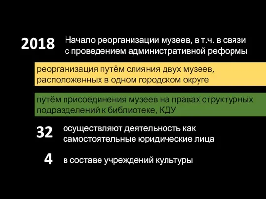 путём присоединения музеев на правах структурных подразделений к библиотеке, КДУ Начало