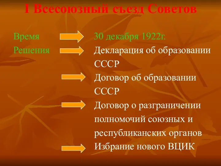 I Всесоюзный съезд Советов Время 30 декабря 1922г. Решения Декларация об