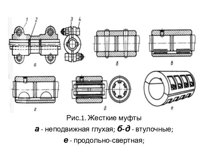 Рис.1. Жесткие муфты а - неподвижная глухая; б-д - втулочные; е - продольно-свертная;