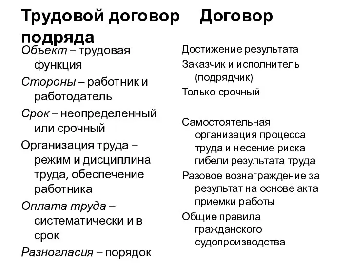 Трудовой договор Договор подряда Объект – трудовая функция Стороны – работник