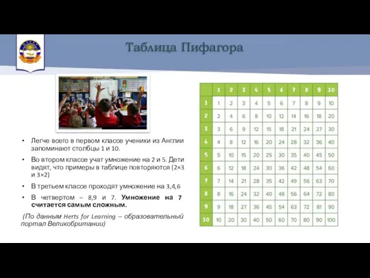 Легче всего в первом классе ученики из Англии запоминают столбцы 1