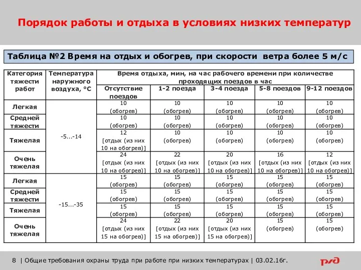 Порядок работы и отдыха в условиях низких температур | Общие требования