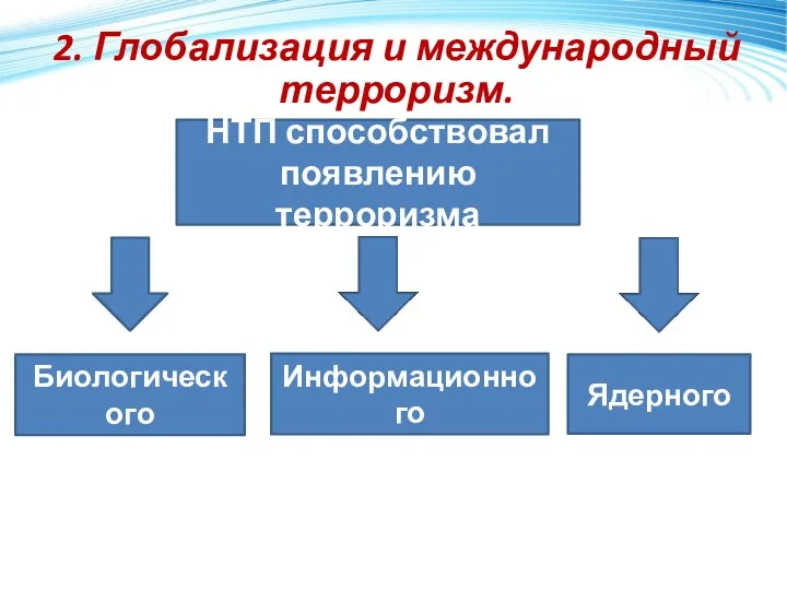 2. Глобализация и международный терроризм. НТП способствовал появлению терроризма Биологического Информационного Ядерного