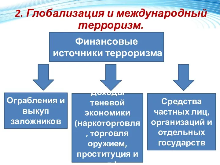 2. Глобализация и международный терроризм. Финансовые источники терроризма Ограбления и выкуп