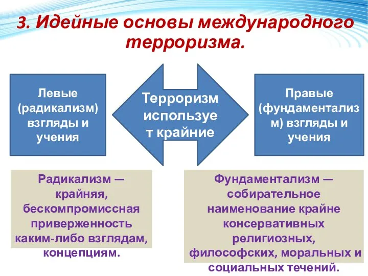 3. Идейные основы международного терроризма. Терроризм использует крайние Левые (радикализм) взгляды