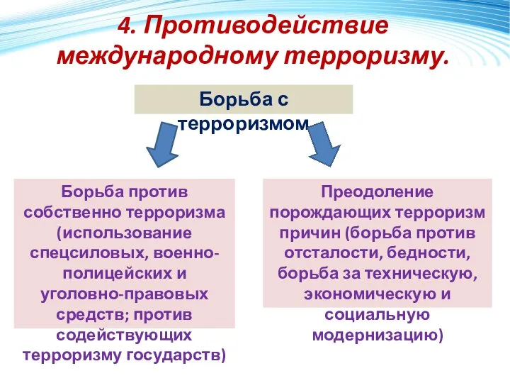 4. Противодействие международному терроризму. Борьба с терроризмом Борьба против собственно терроризма