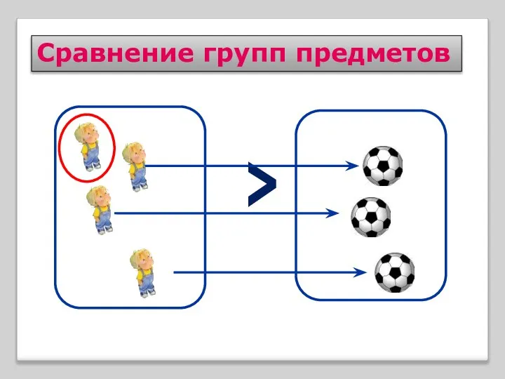 Сравнение групп предметов ^