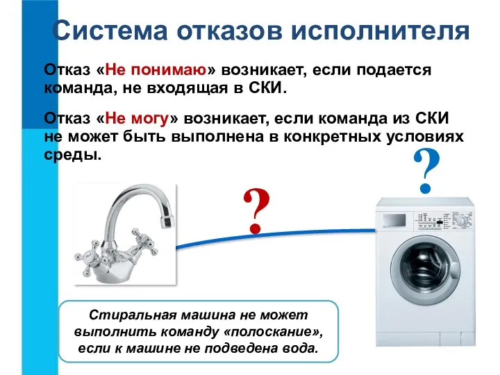 Система отказов исполнителя Отказ «Не понимаю» возникает, если подается команда, не