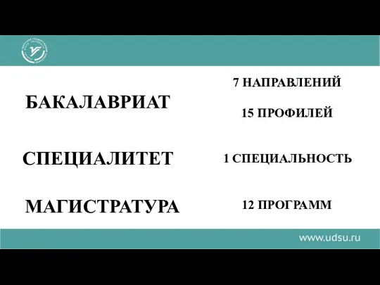 БАКАЛАВРИАТ СПЕЦИАЛИТЕТ МАГИСТРАТУРА 7 НАПРАВЛЕНИЙ 15 ПРОФИЛЕЙ 1 СПЕЦИАЛЬНОСТЬ 12 ПРОГРАММ