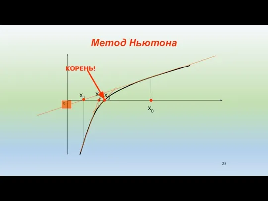 0 x0 x1 x2 x3 КОРЕНЬ! Метод Ньютона