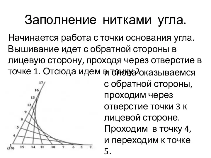 Заполнение нитками угла. Начинается работа с точки основания угла. Вышивание идет