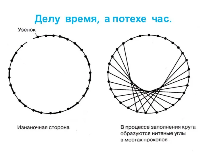 Делу время, а потехе час.