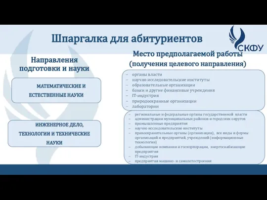 Шпаргалка для абитуриентов Место предполагаемой работы (получения целевого направления) Направления подготовки