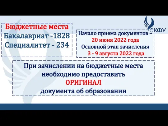 Бюджетные места Бакалавриат -1828 Специалитет - 234 Начало приема документов –