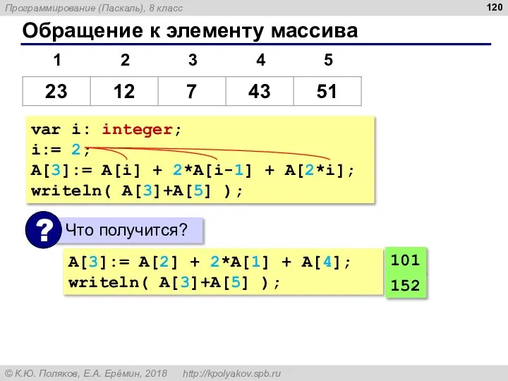 Обращение к элементу массива var i: integer; i:= 2; A[3]:= A[i]