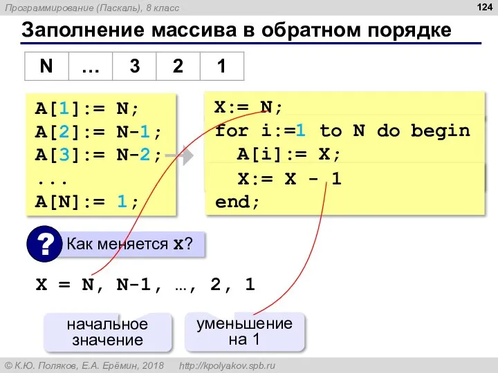 X:= N; Заполнение массива в обратном порядке A[1]:= N; A[2]:= N-1;