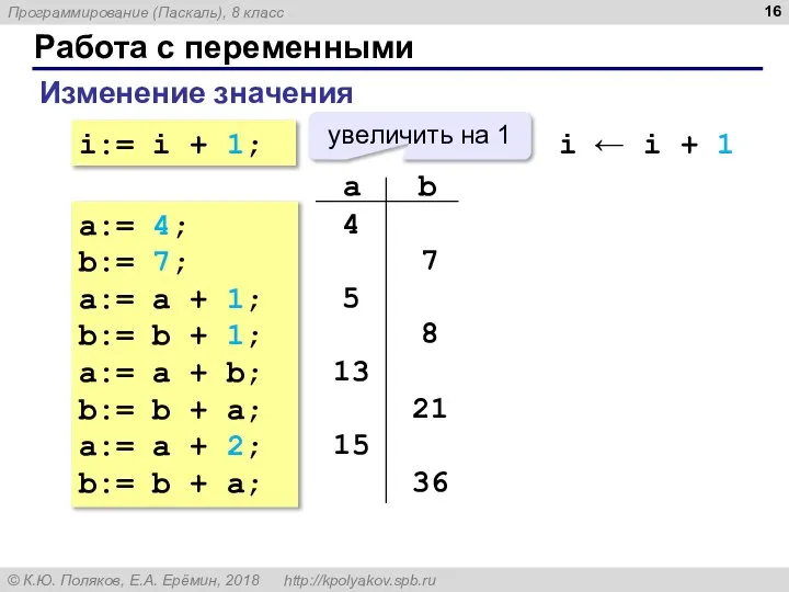 Работа с переменными Изменение значения i:= i + 1; увеличить на